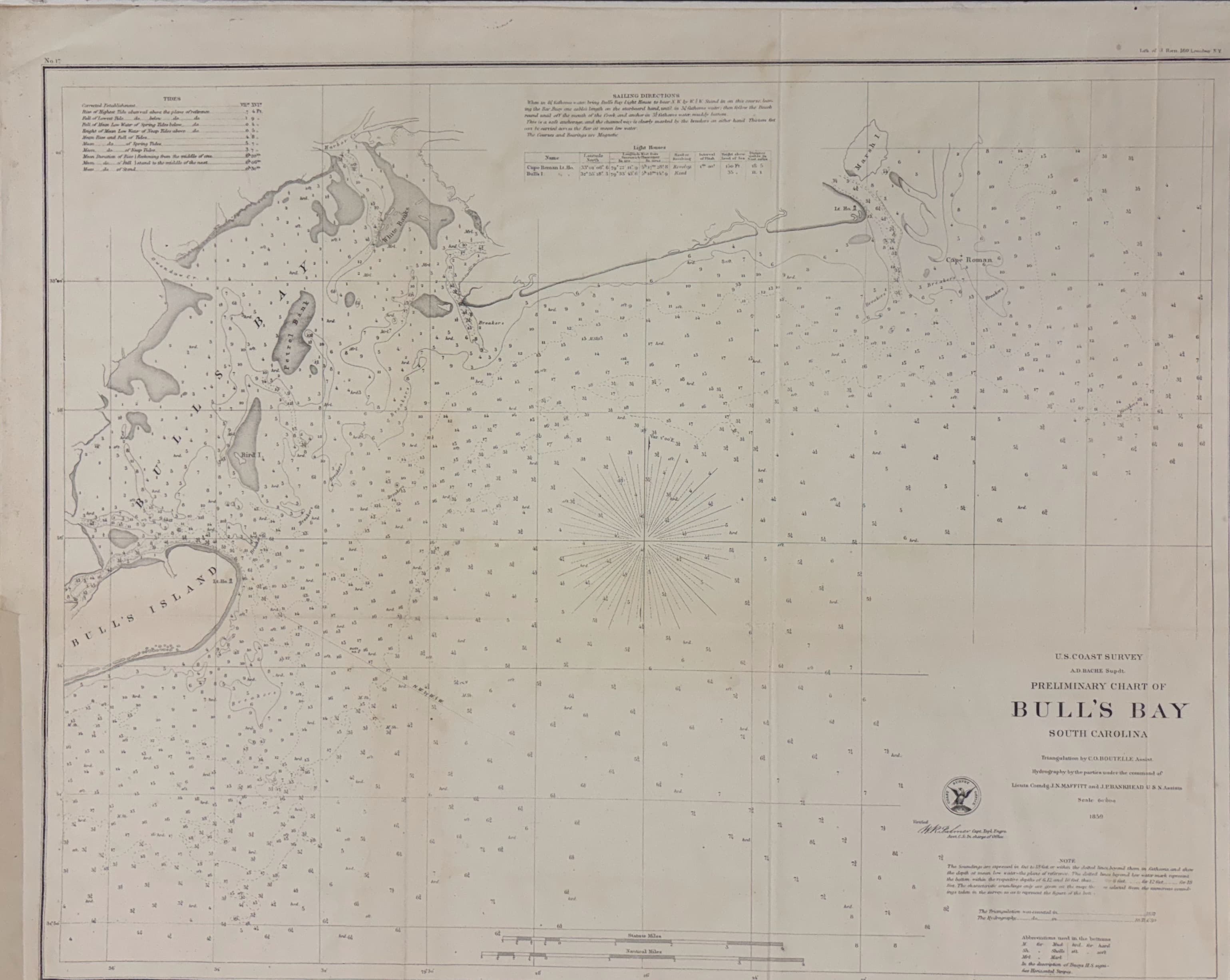 Preliminary Chart of Bull's Bay, South Carolina